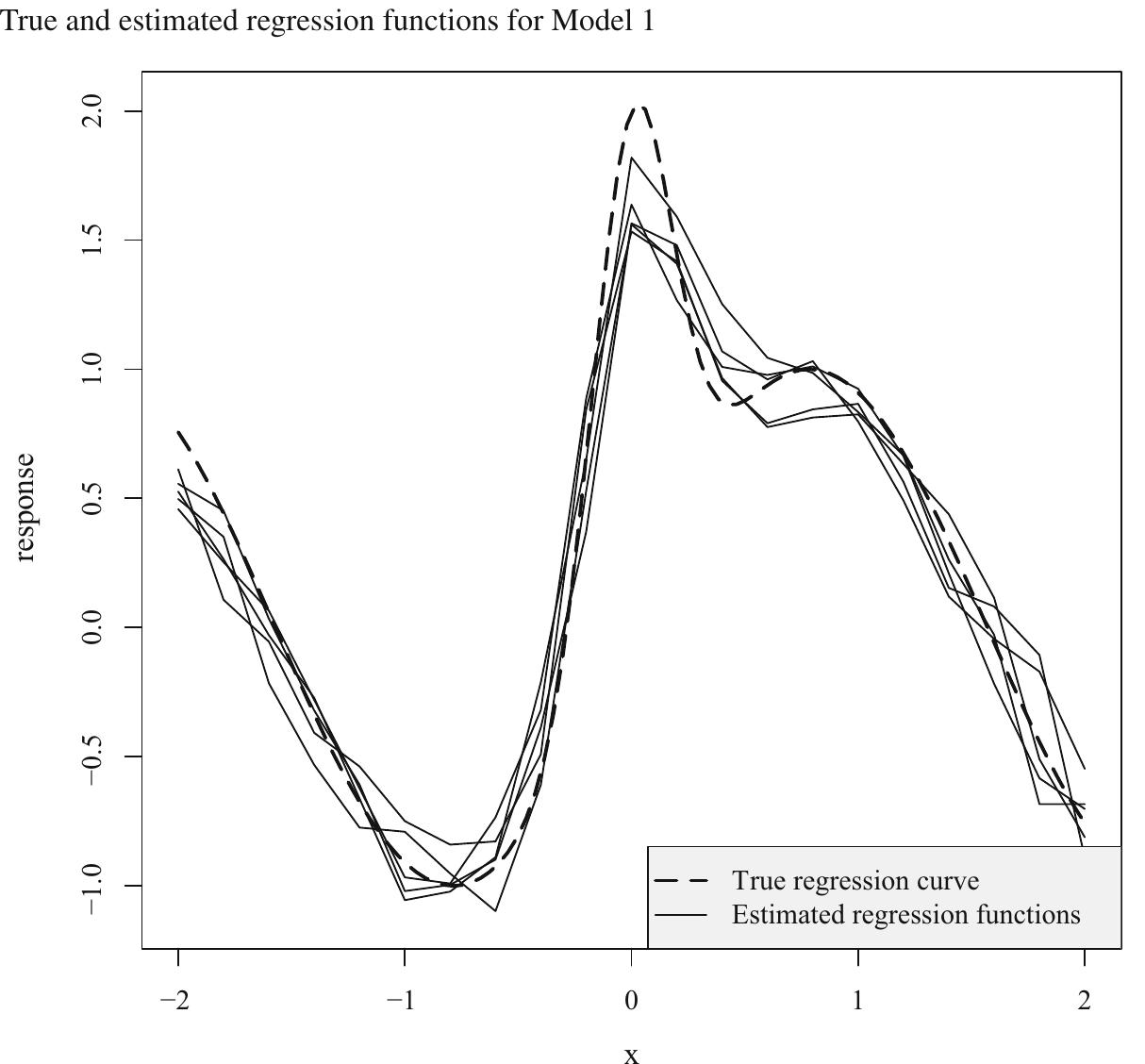 (PDF) Bernstein estimation for a copula derivative with application to ...