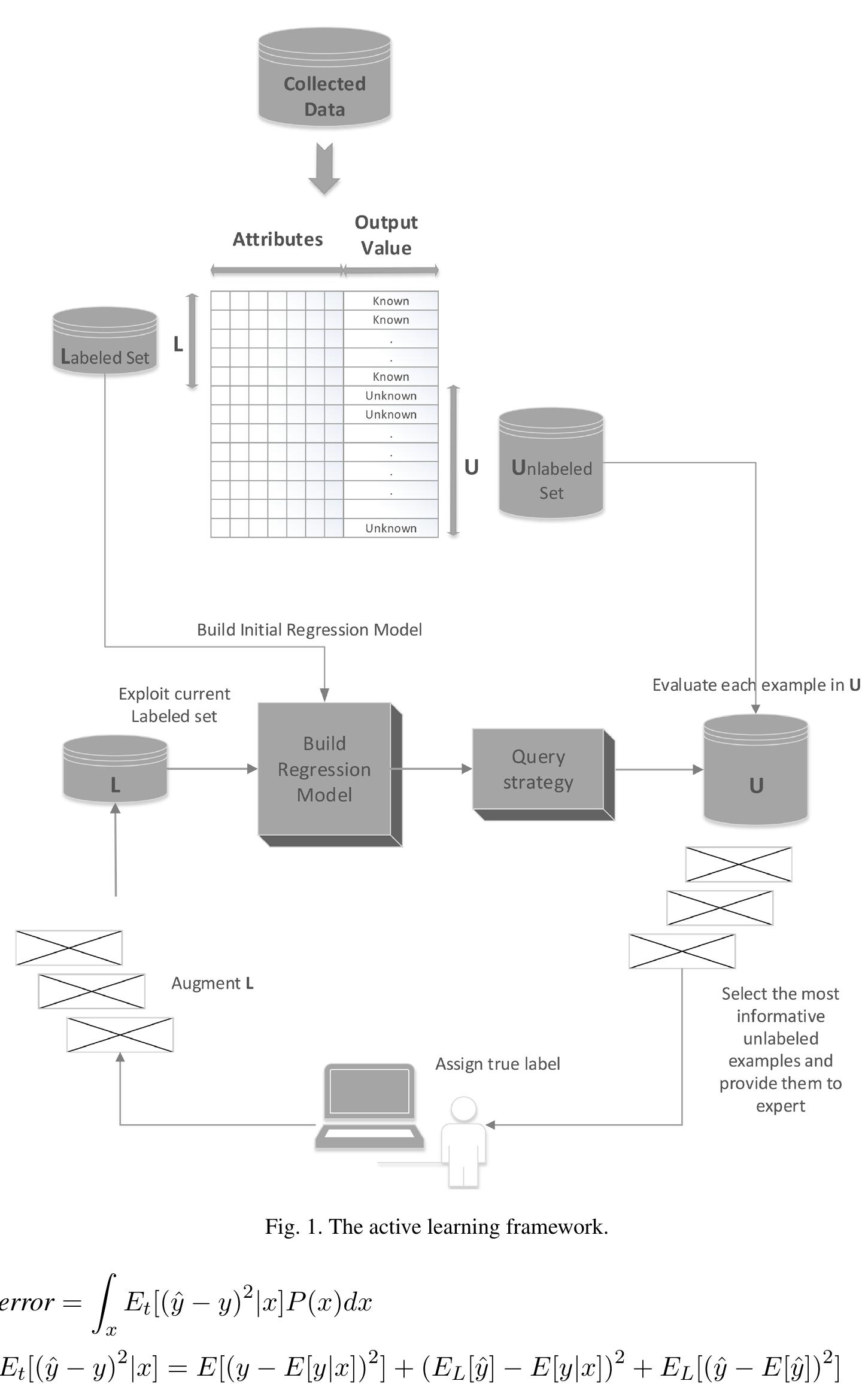 (PDF) An active learning ensemble method for regression tasks