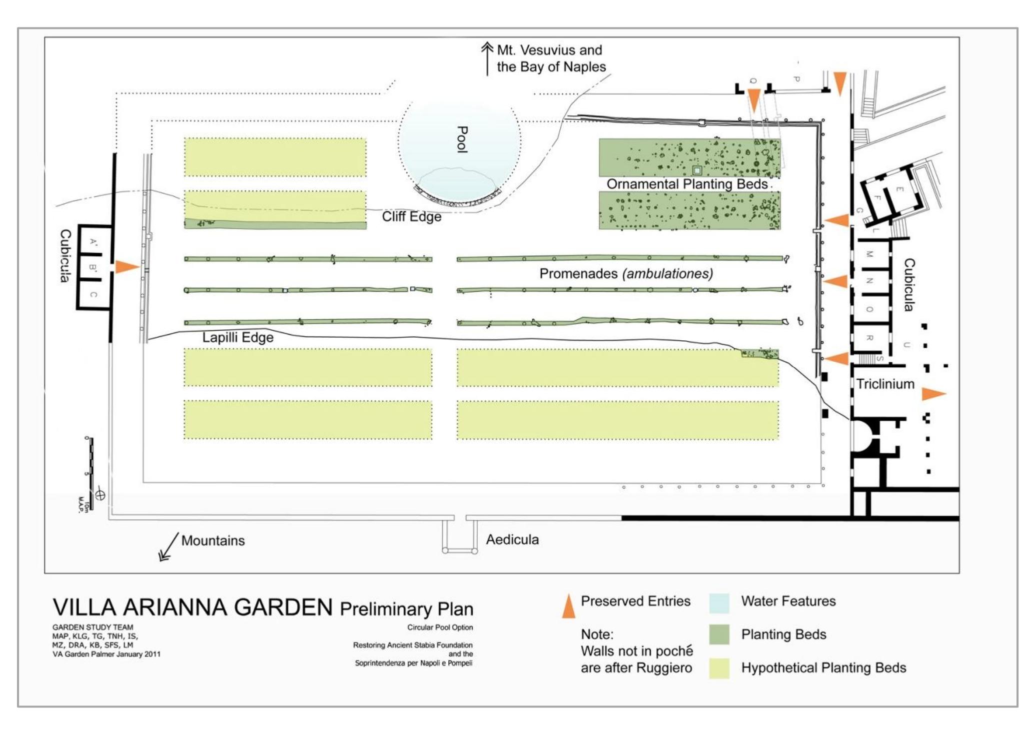 Fig. 3 — Plan of the garden (Michele Palmer; Courtesy RAS).  earth paths and raised planting beds. The overall design is immediately visible, although the absence of pavements, edges, and other garden architecture, is disorienting. On closer inspection, hundreds of root cavities were visible in deliberate arrangements over the site (fig. 3). The conservation technique of pouring plaster permanently into the cavity, initiated by Mauri and Jashemski and continued today, insures a visible marker for a few years for smaller plants and potentially for decades with the larger root castings’®. We have also developed specialized casting techniques using a silicon rubber, Dragon Skin™, for small cavities. These casts are removed and stored for study. 