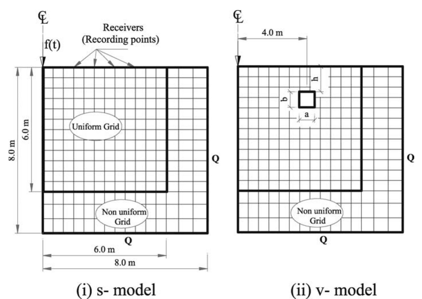 Void Analysis (PDF) A New Quantitative Procedure to Determine the Location and ...