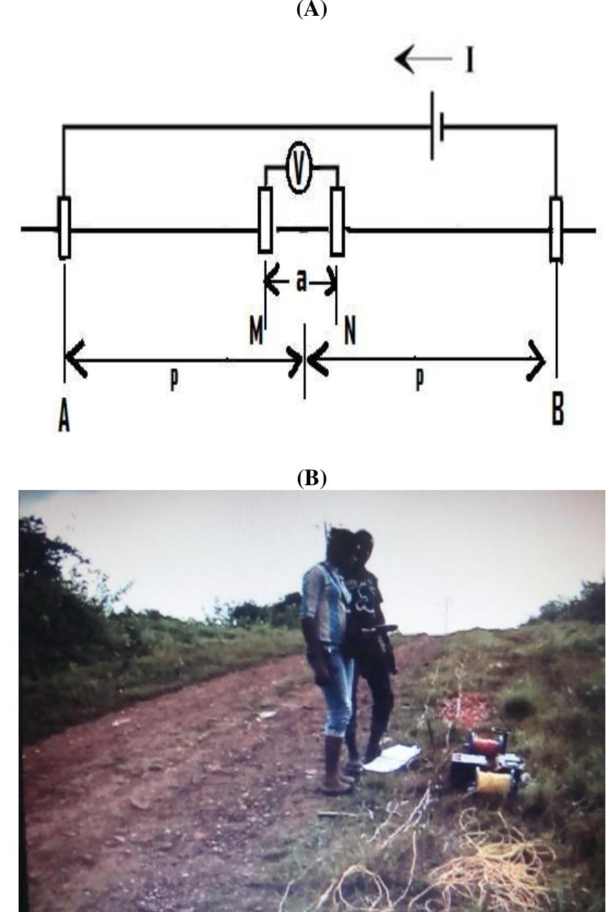 (PDF) Application of vertical electrical sounding (VES) for groundwater ...