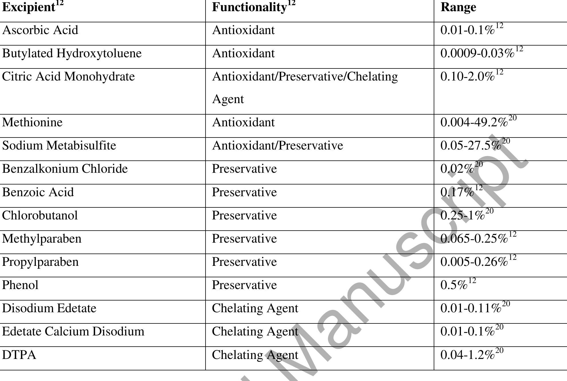 (PDF) Excipients in parenteral formulations: selection considerations ...