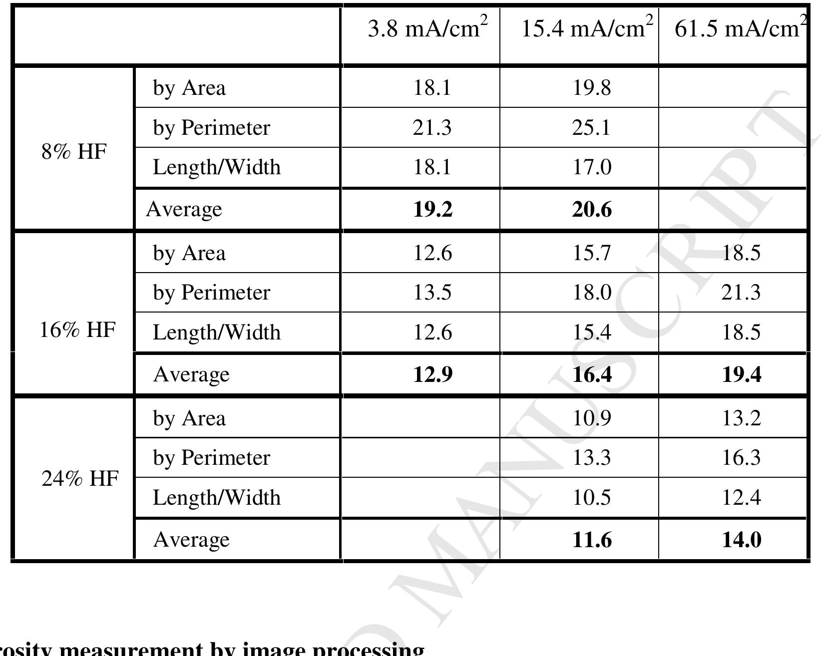 (PDF) Determination of the average pore-size and total porosity in ...