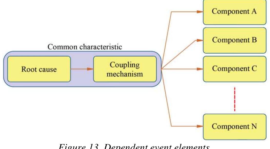 (PDF) Power System Reliability Assessment— A Review on Analysis and ...