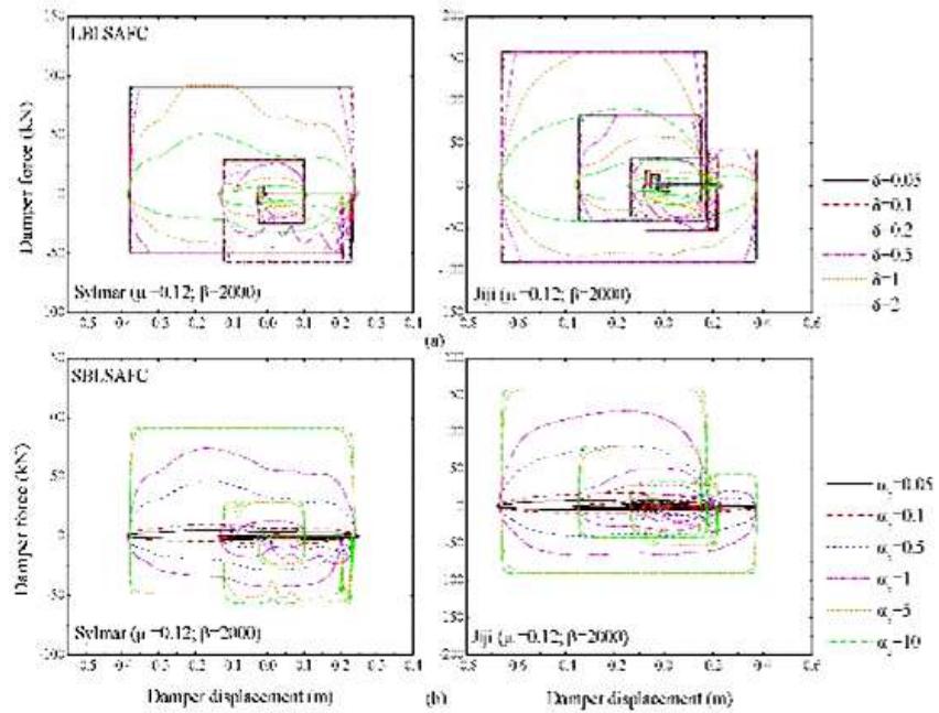 (PDF) Seismic Performance of Irregular Building with different Variable ...