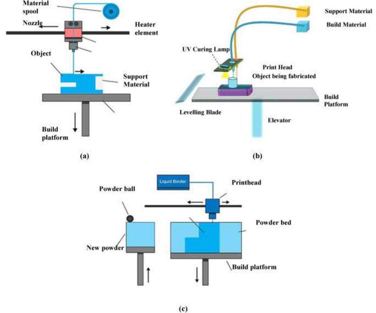 (PDF) Materials and Manufacturing Process for Ballistic Component: A Review