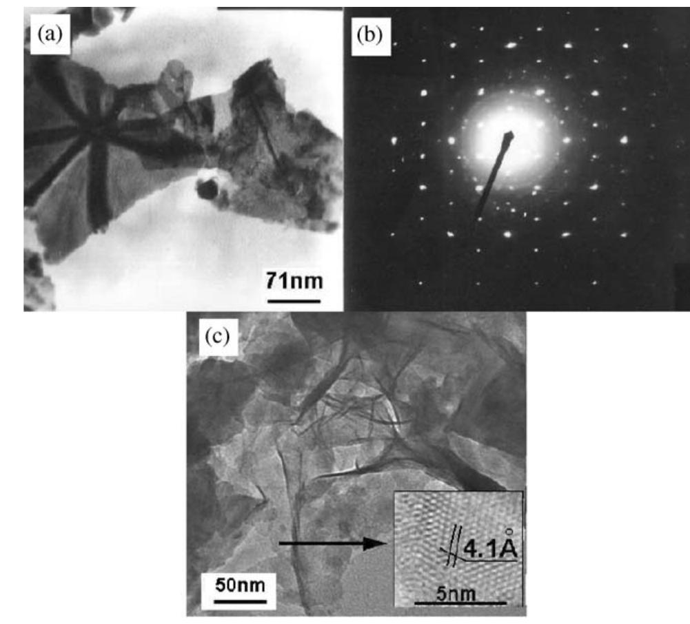 Powder Ed Tem Figure 3 - from Synthesis of Bi2Se3 thermoelectric