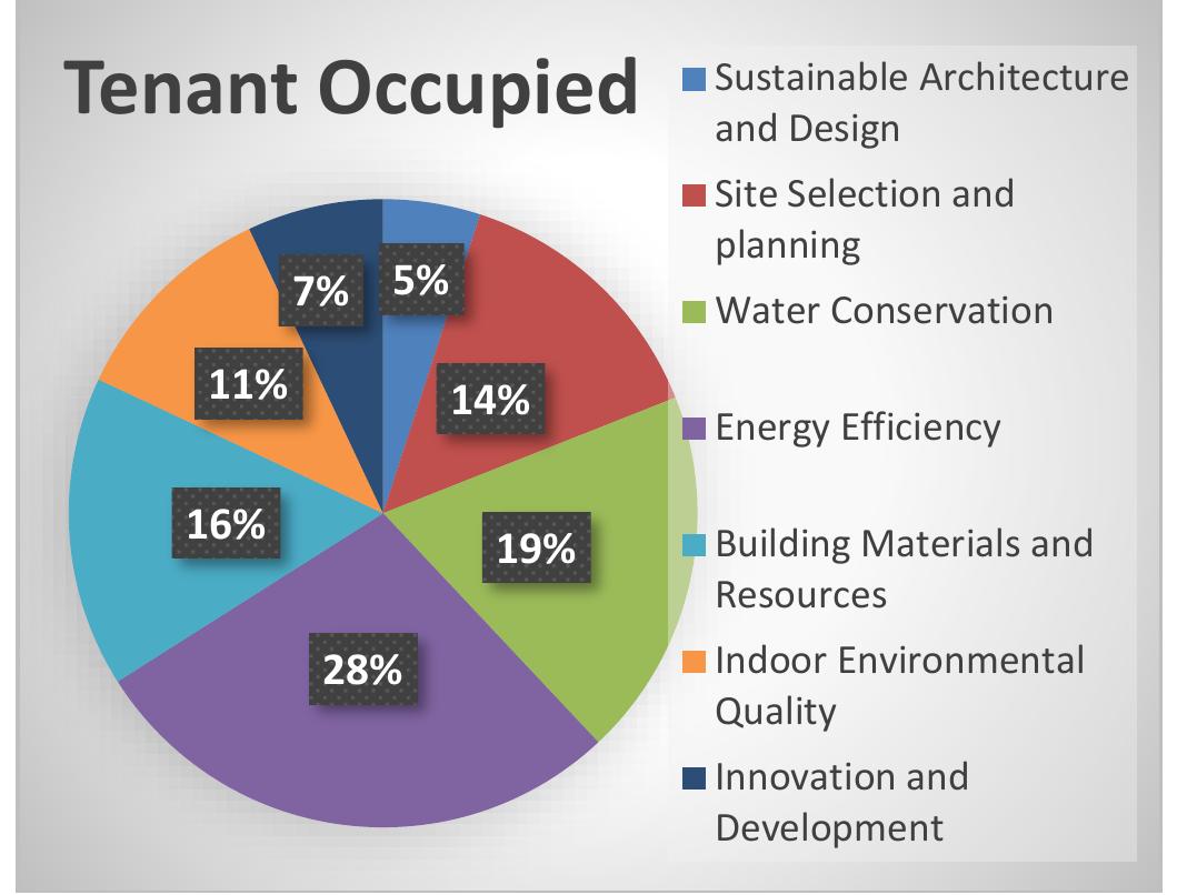 Picture of PDFSustainability Occupier Guide - generalirealestate.com