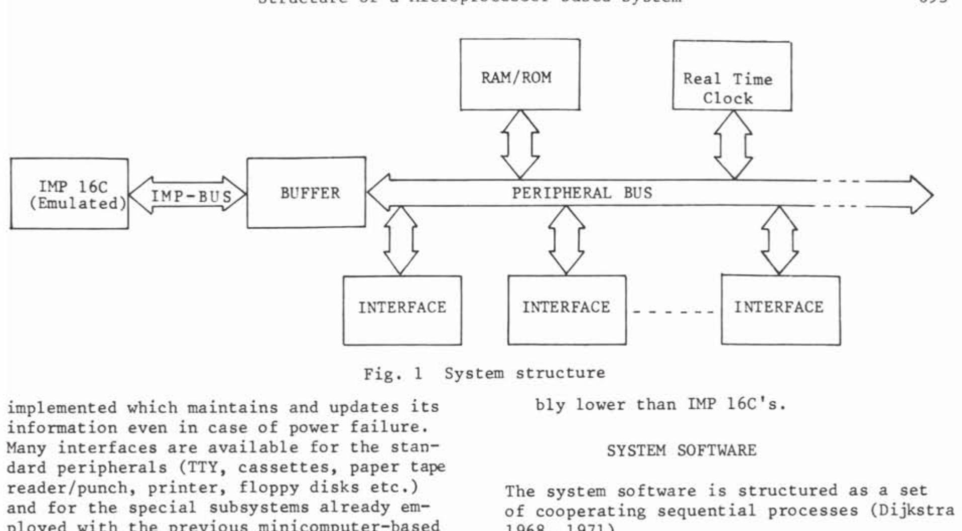 Figure 1 - Hardware and Software Structure of a