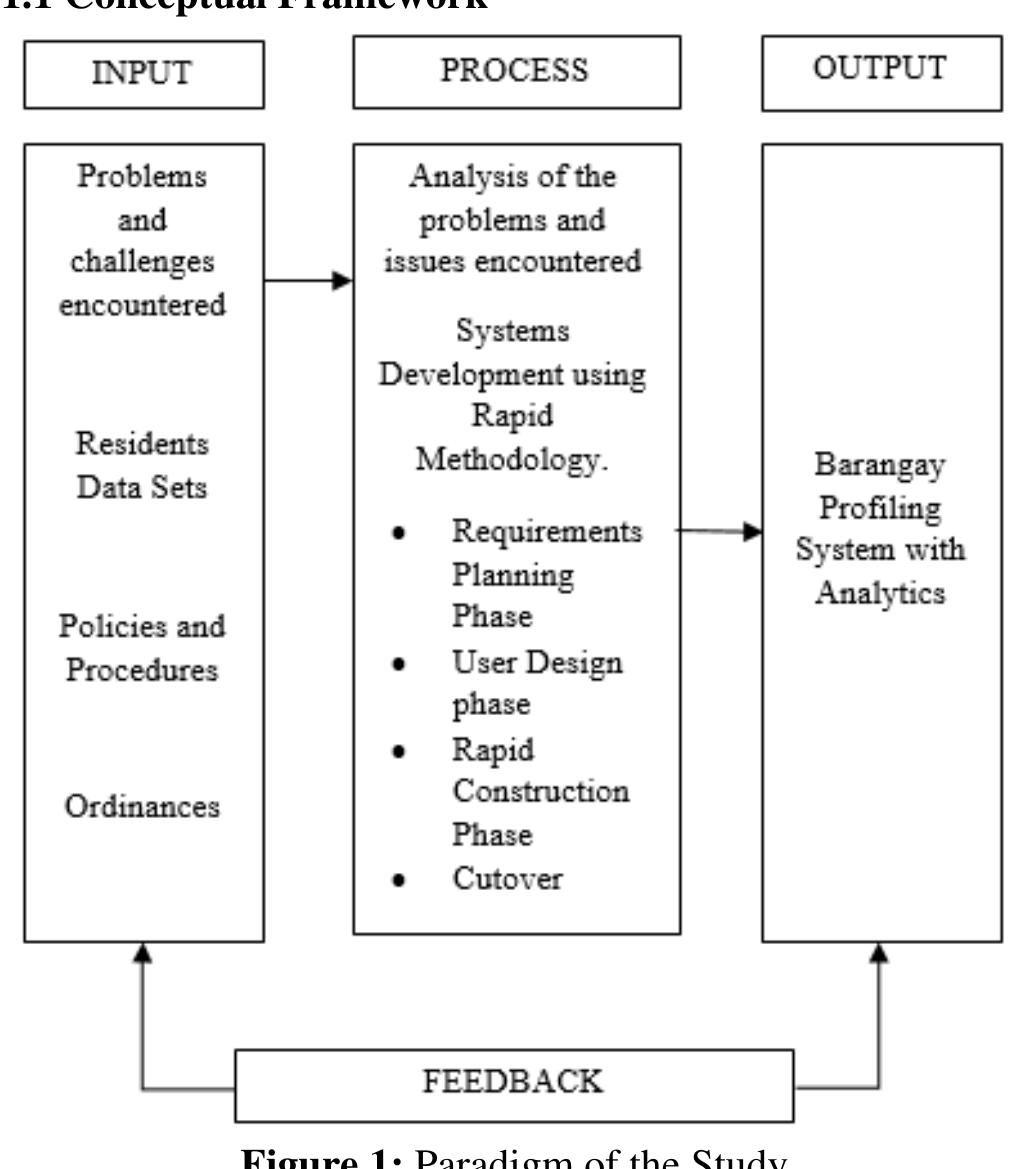 Barangay Profiling System.pdf Figure 1 - from Barangay Profiling System with Analytics