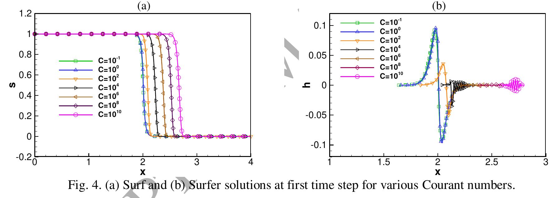 (PDF) The introduction of the surfing scheme for shock capturing with ...