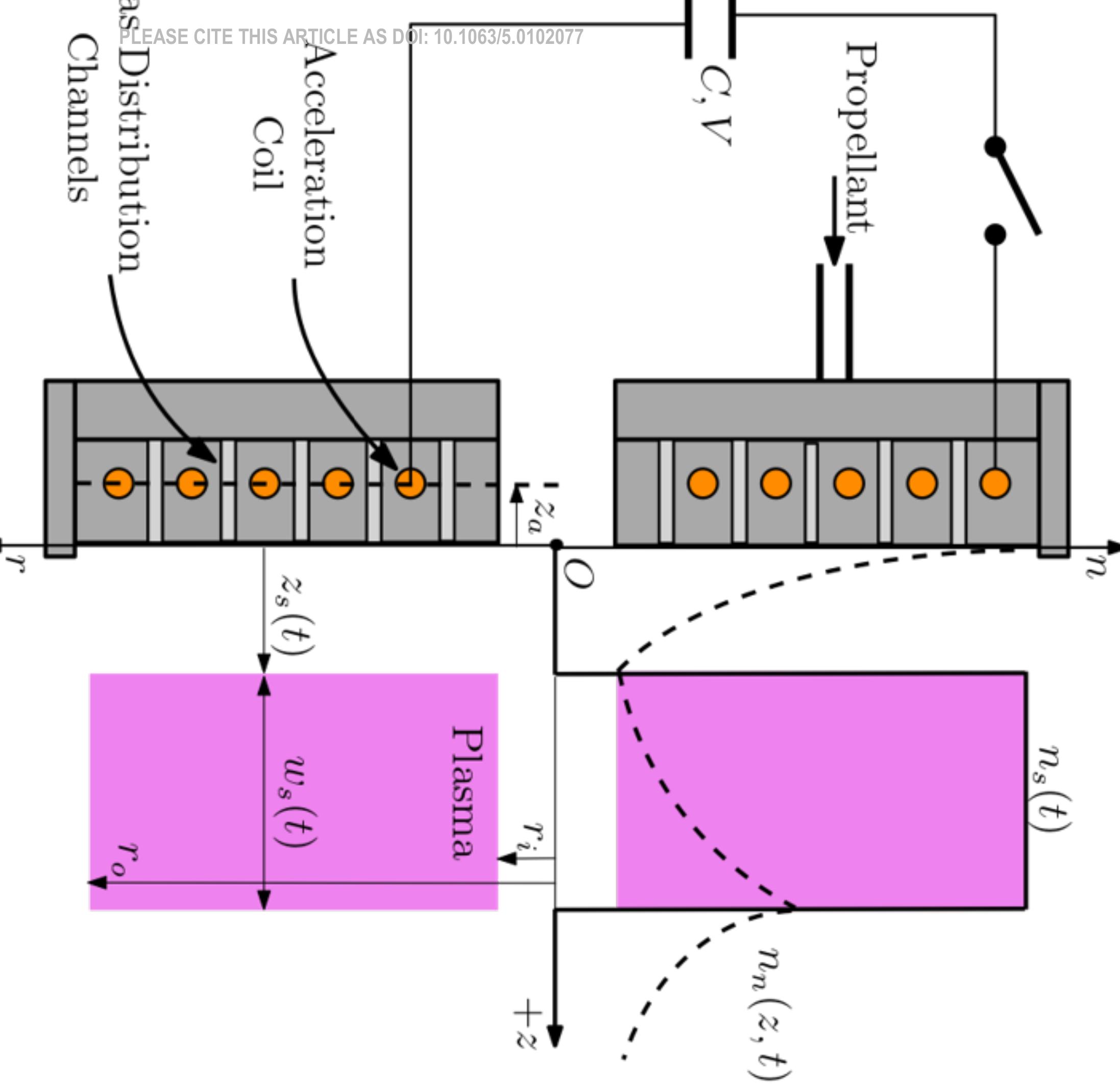 Ionization Current Figure 12 - from Ionization and current sheet formation in