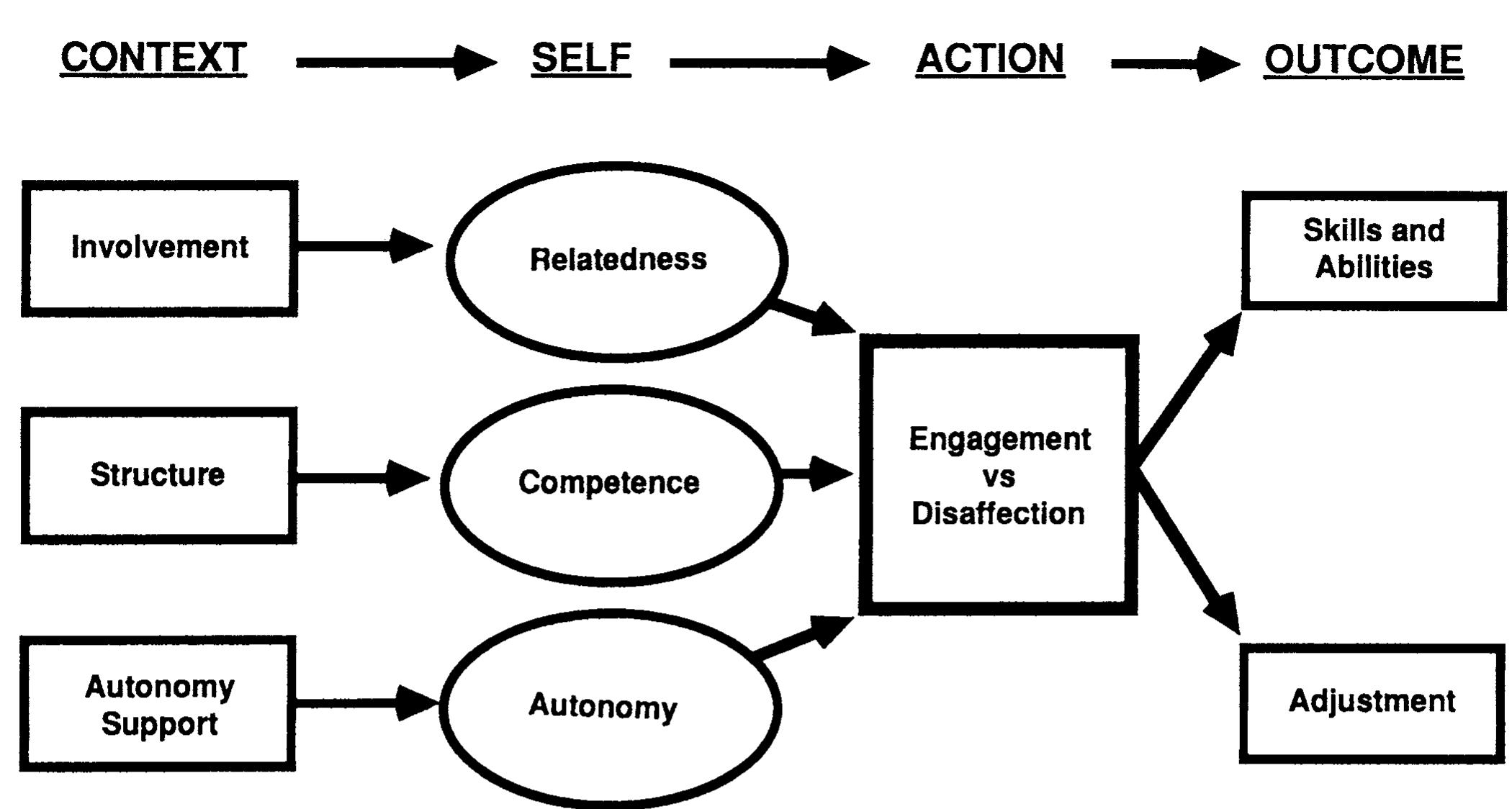 (PDF) Motivation in the classroom: Reciprocal effects of teacher ...