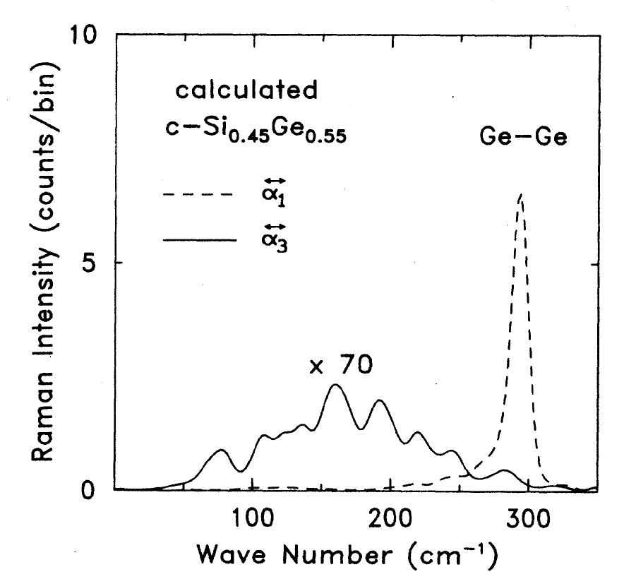 (PDF) Raman spectra of c-Si1-xGex alloys