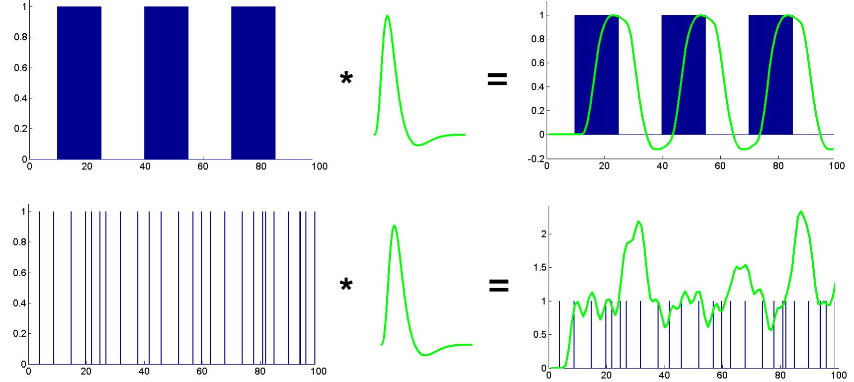 (PDF) Statistical Analysis of fMRI Data