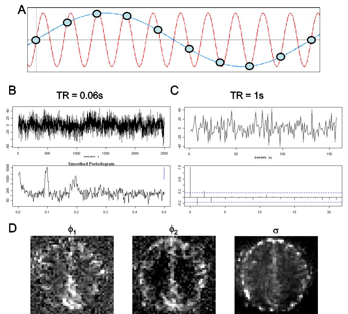 (PDF) Statistical Analysis of fMRI Data