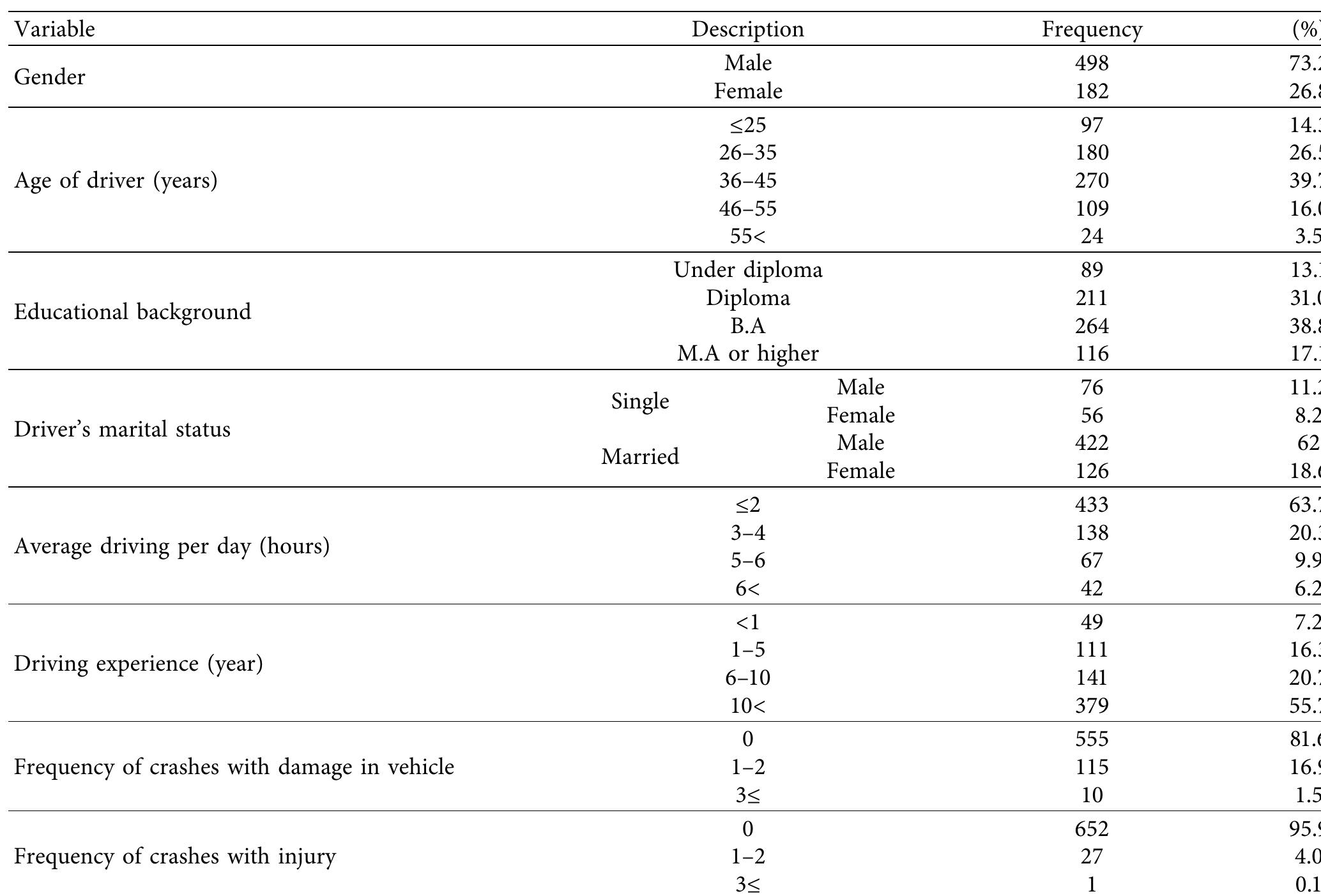 (PDF) Evaluating Rainy Weather Effects on Driving Behaviour Dimensions ...