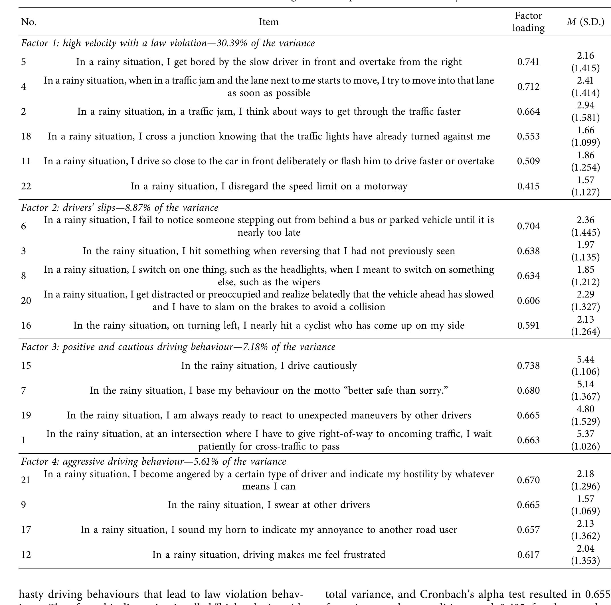 (PDF) Evaluating Rainy Weather Effects on Driving Behaviour Dimensions ...