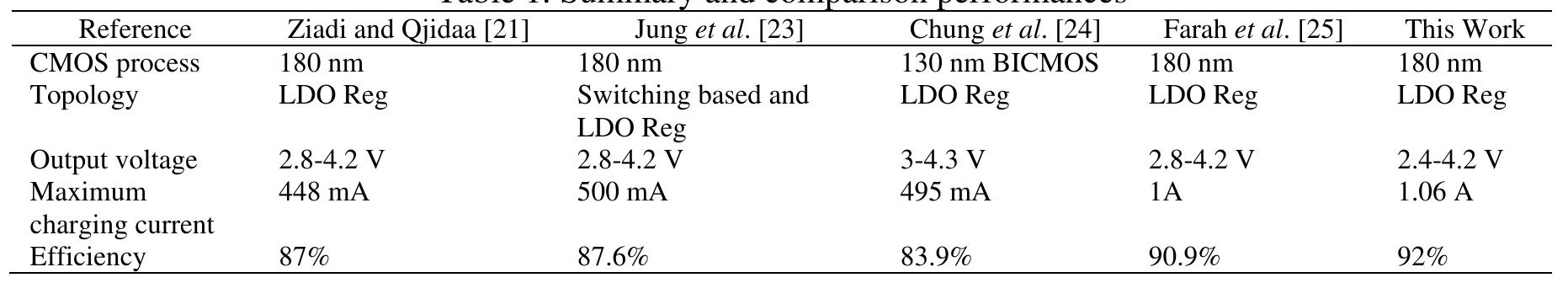(PDF) A Li-ion battery charger based on LDO regulator with pre-charge ...