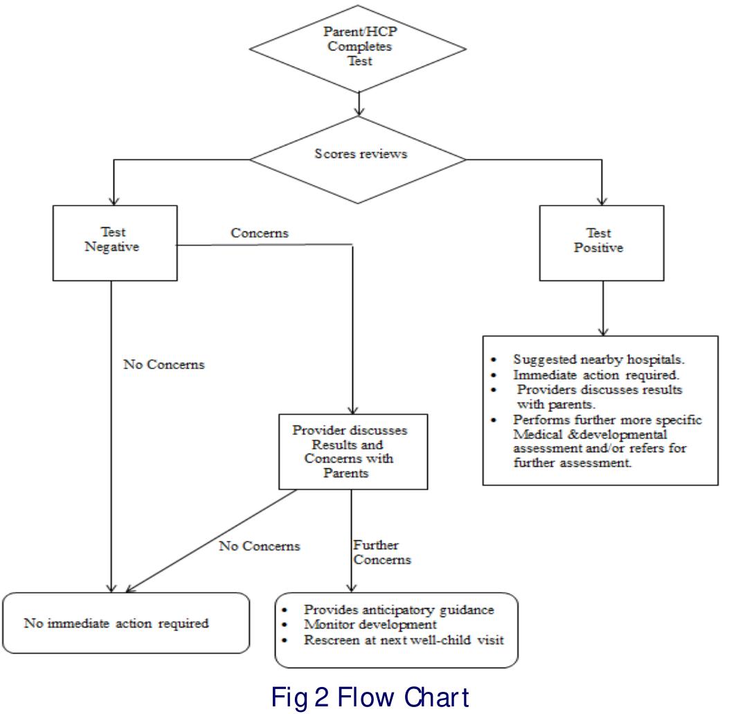 (PDF) An Efficient Method for Prediction of Autism Spectrum Disorder