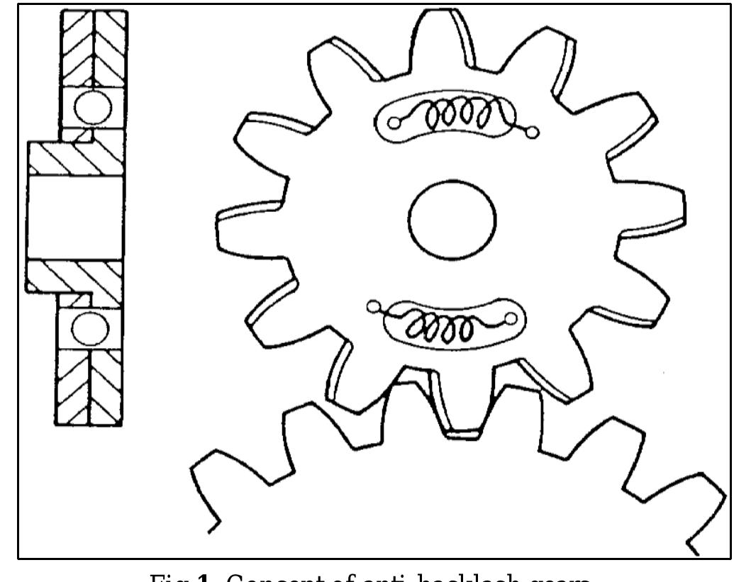 Gear Rattling (PDF) Gearbox Rattling Noise