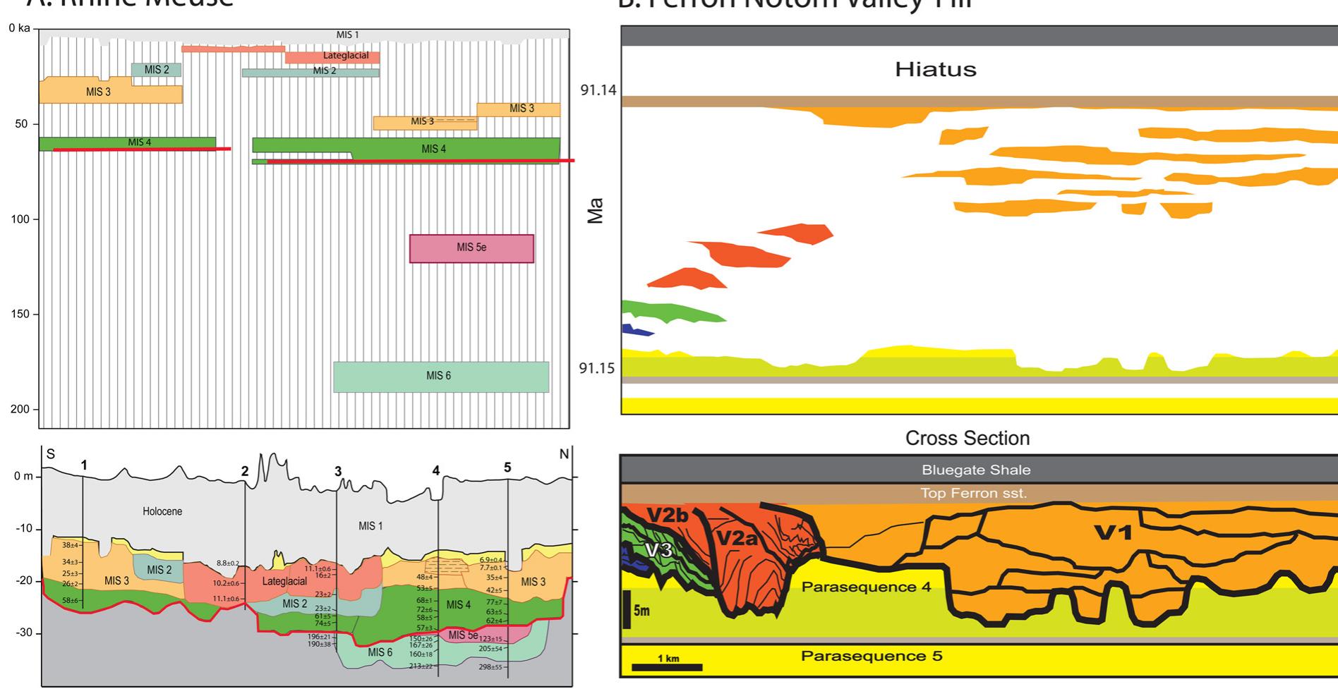 Fluvial valley cross sections and wheeler diagrams, a.
