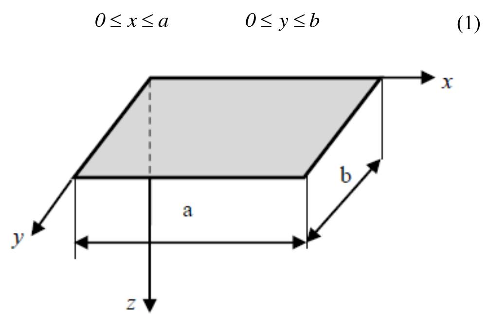 (PDF) Modal Analysis of Orthotropic Thin Rectangular Plate Based on ...