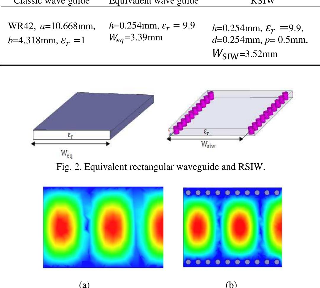 Figure 2 - from Design of K-Band Substrate Integrated