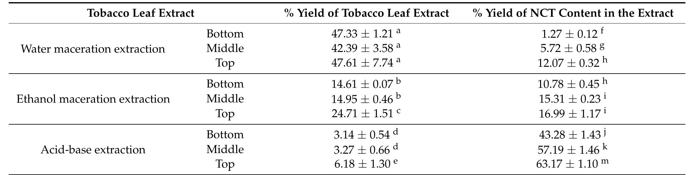 photos of tobacco The Tobacco Plant Explained | JR Blending Room | Blending Room