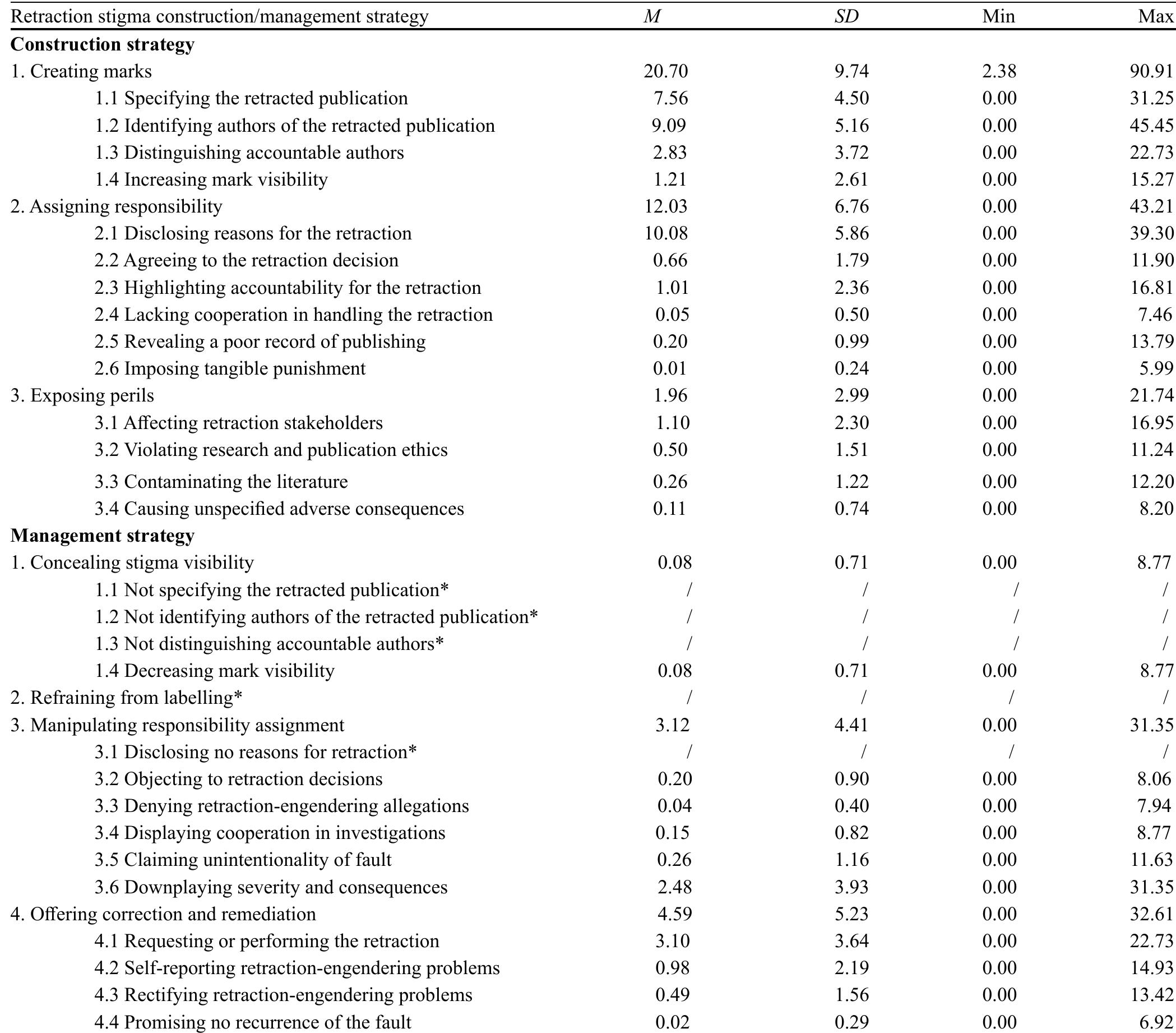(PDF) Xu, S. B., & Hu, G. (2024). Construction and management of ...
