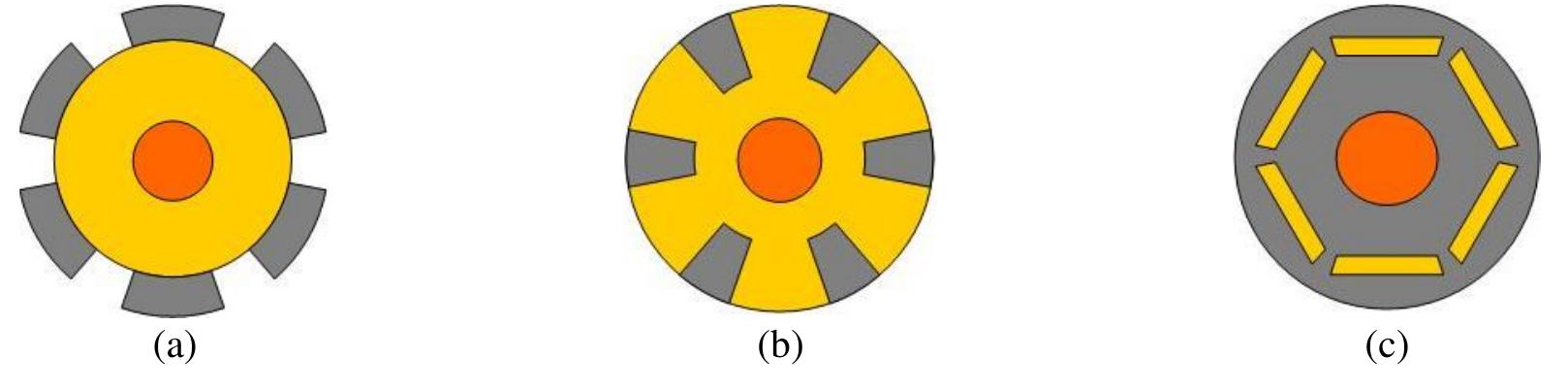 There are several varieties of bldc motor topologies,