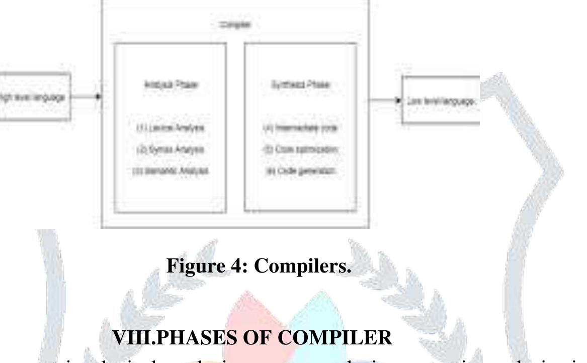 This phase of compilation process is machine dependent. the