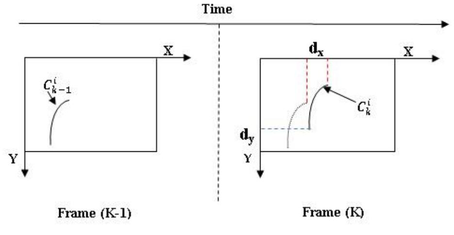 and j, represent successive images at t0 and tl. the