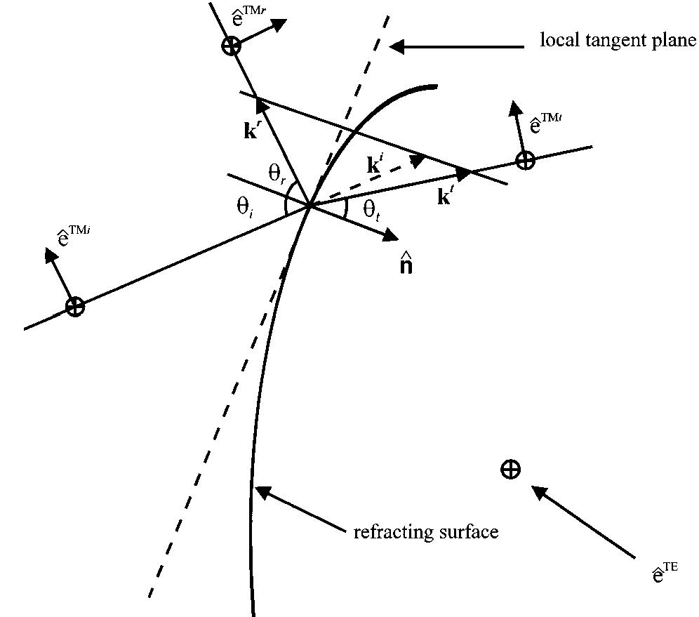 (PDF) Scalar and Electromagnetic Diffraction Point-Spread Functions