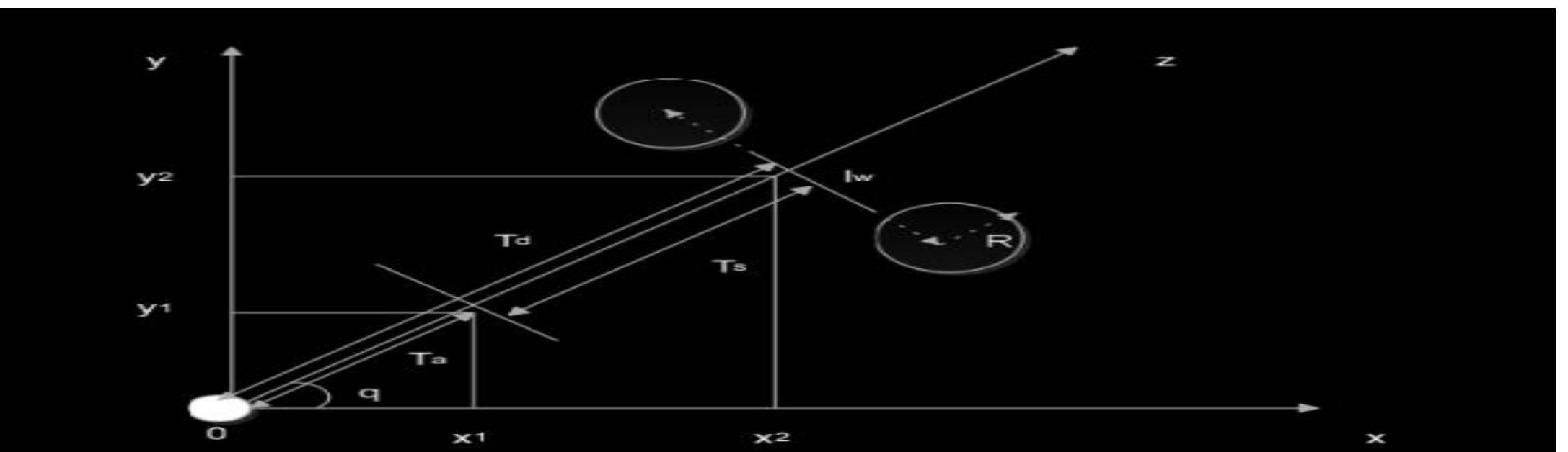 Figure 1 - from Collision Avoidance Systems for Vehicle