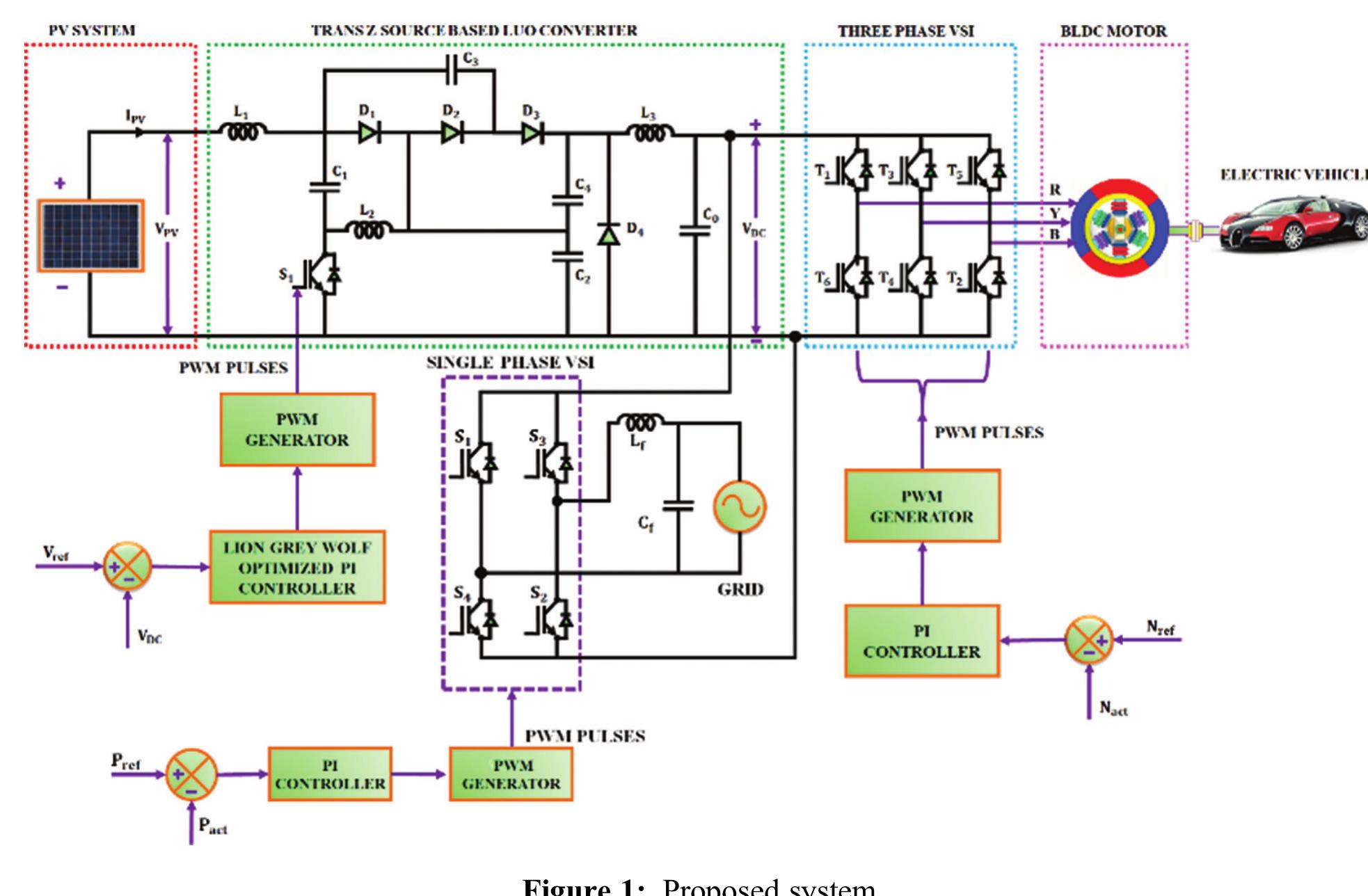 (PDF) Hybrid Optimized PI Controller Design for Grid Tied PV Based ...