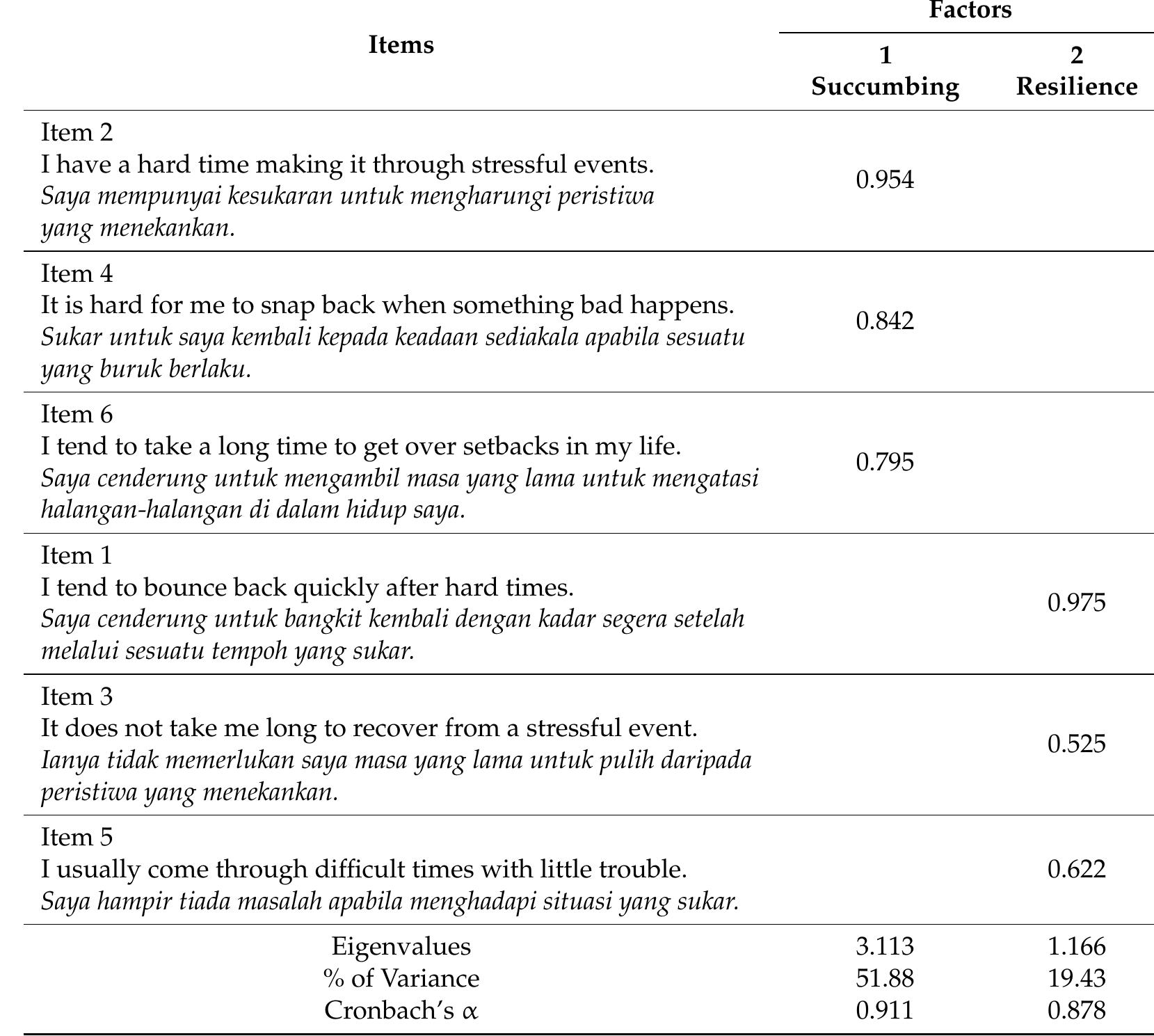 (PDF) Assessment of Psychometric Properties of the Malay Version of the ...