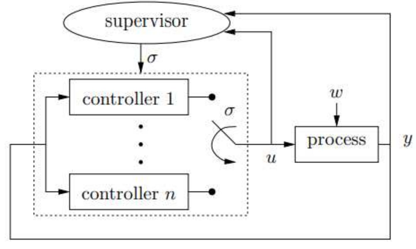 (PDF) Supervisory Adaptive Control Revisited: Linear-Like Convolution ...
