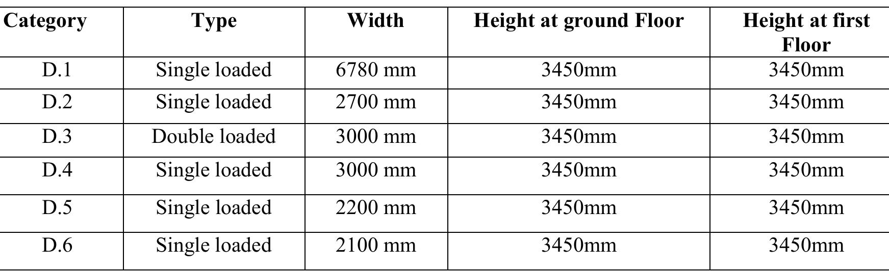 14: physical dimensions of existing horizontal circulation