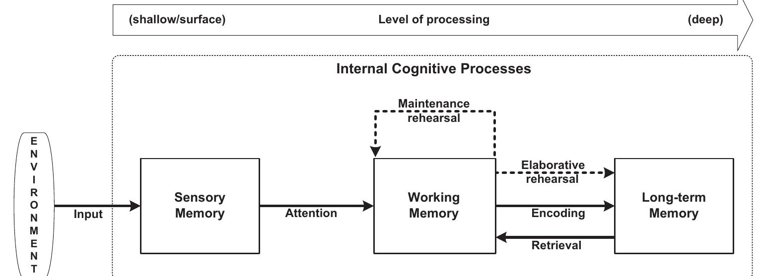 (PDF) Applying learning theories and instructional design models for ...