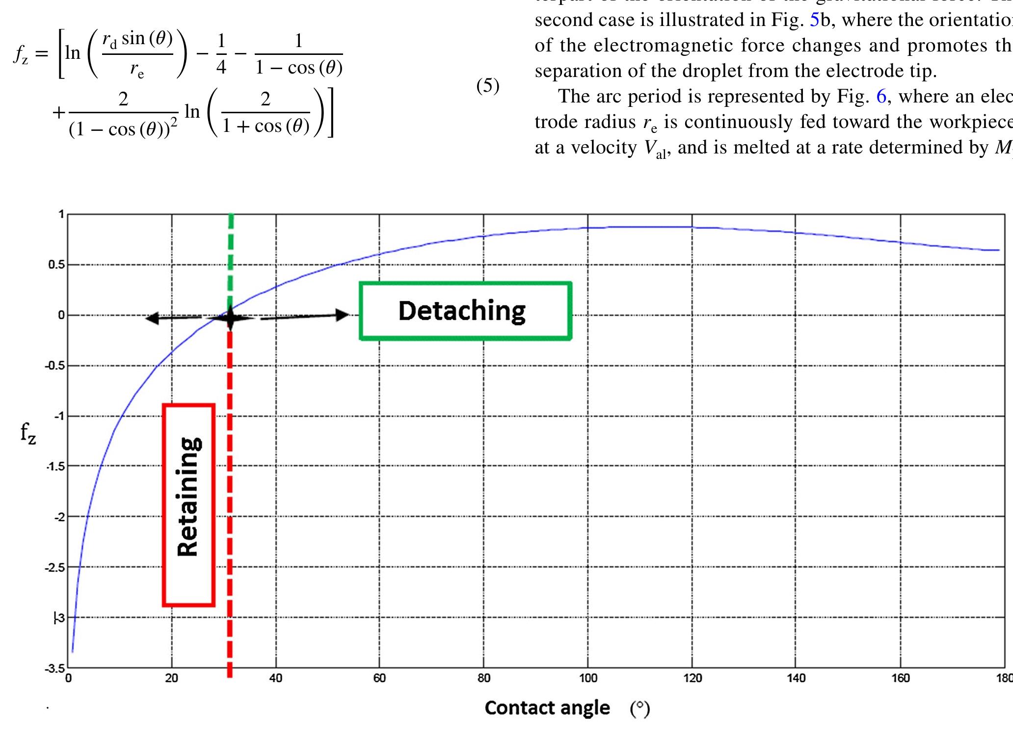 (PDF) Modeling and simulation of the metal transfer on GMAW-S process