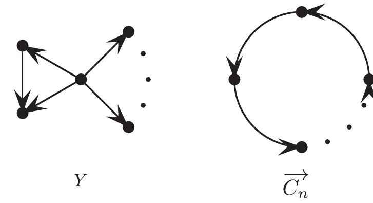 (PDF) Oriented bipartite graphs with minimal trace norm