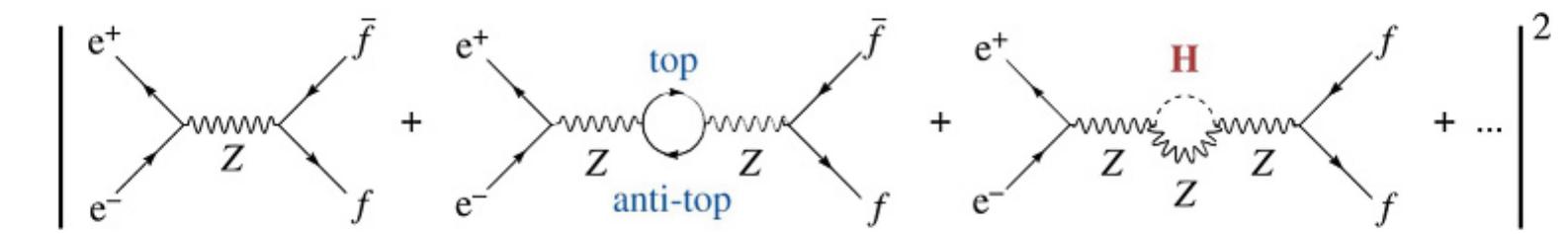 Figure 9 - from PHYSICS • PARTICLE | CERN Laboratory