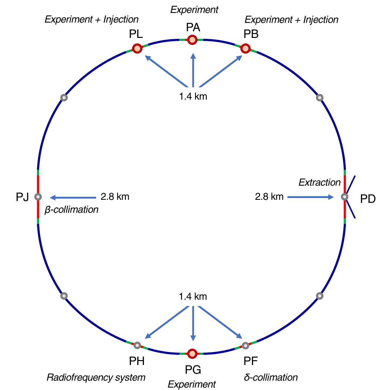 Collimated Rings Figure 1 - from PHYSICS • PARTICLE | CERN Laboratory