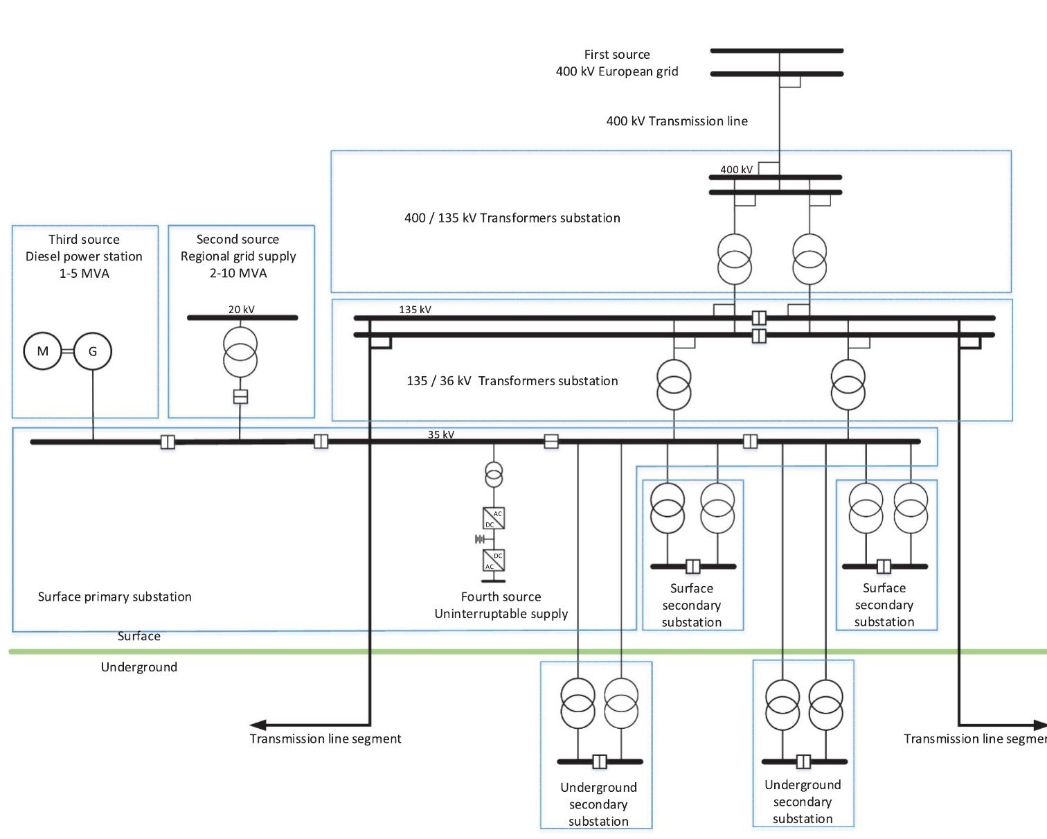 Baseline Network Diagram Figure 74 - from PHYSICS • PARTICLE | CERN Laboratory