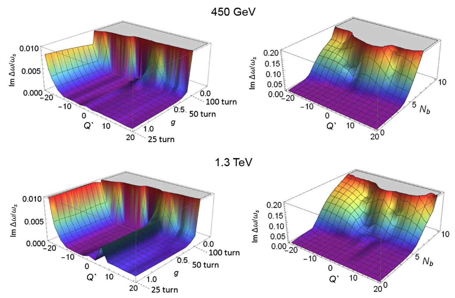 Figure 51 - from PHYSICS • PARTICLE | CERN Laboratory