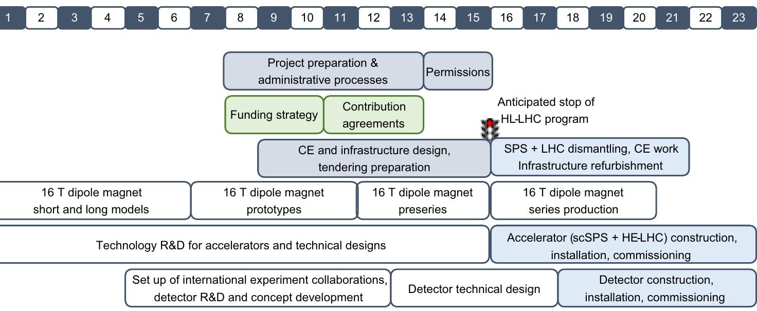 Project Qollider Figure 116 - from PHYSICS • PARTICLE | CERN Laboratory