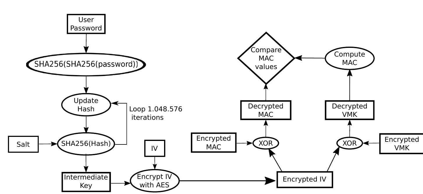 (PDF) BitCracker: BitLocker meets GPUs