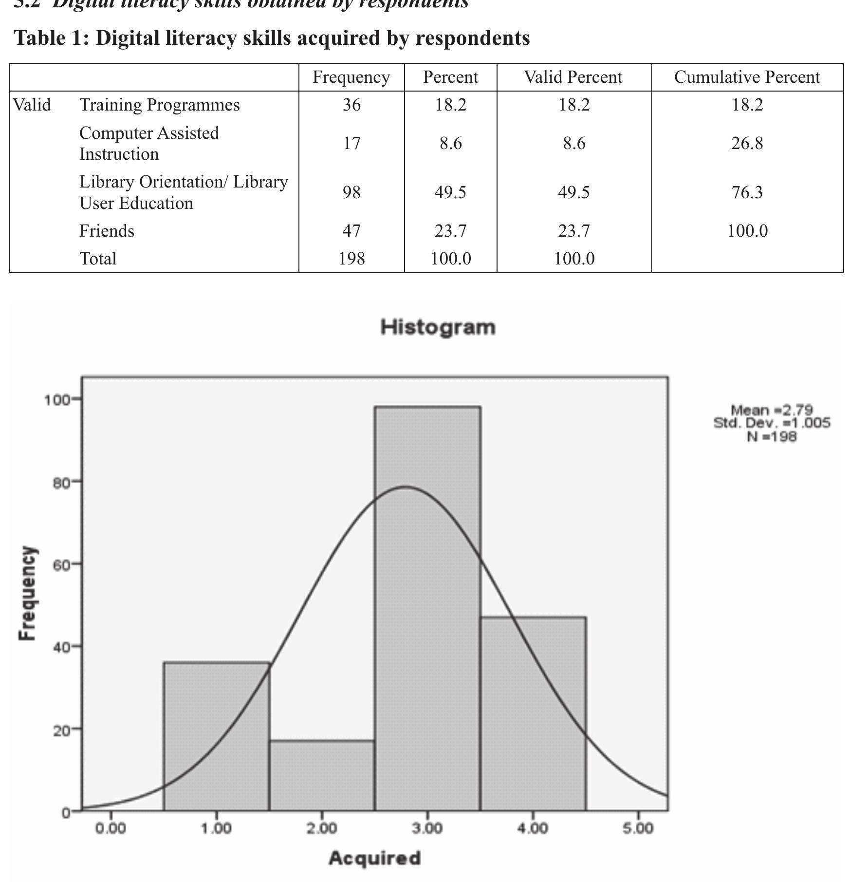 (PDF) Digital Literacy Skills among the Postgraduate (P.G.) Students ...