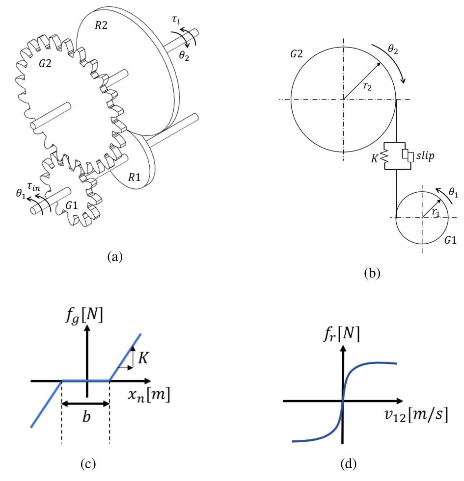 Single Rotation Gear Model Figure 12 - from Hybrid 3K Compound Planetary Reduction